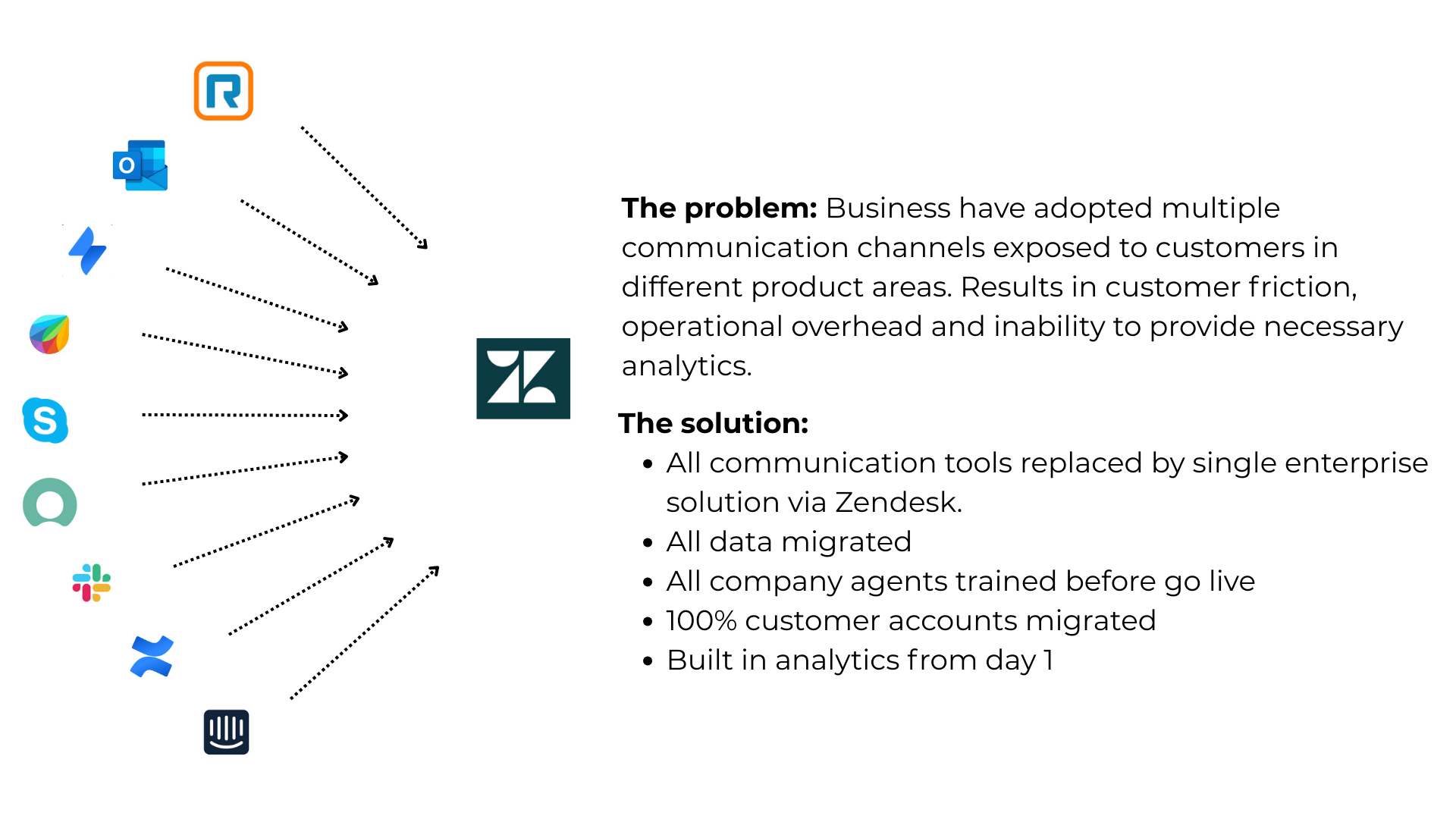 Unified CX Platform screenshot 1