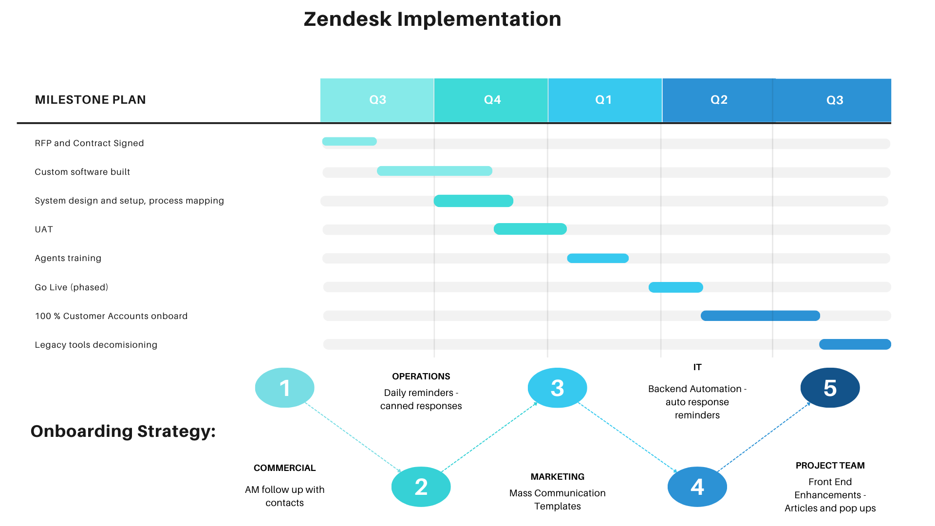 Unified CX Platform screenshot 2